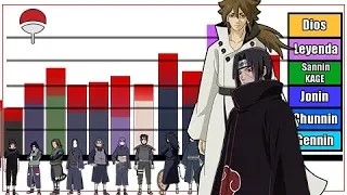 Explicación: Rangos y Niveles de Poder del Clan Uchiha - Naruto Shippuden /Boruto