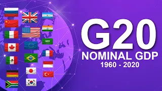 G20 Economies Nominal GDP (1960-2020)