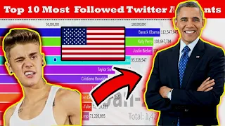 Top 10 Most Followed Twitter Accounts (2009-2020)