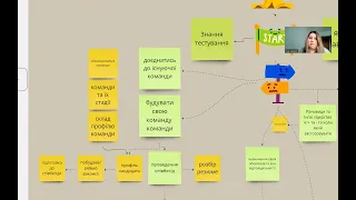 Що робити/знати керівнику тестування при заході на проект?