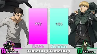 Eren Vs Armin Power Levels (Attack on Titan/Spoilers) - AnimeFantasia