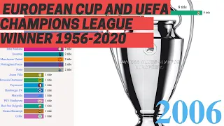 European Cup and UEFA Champions League winner 1956-2020