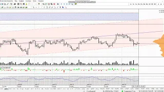 Фьючерс на нефть Brent 19 ноября