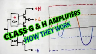 Class G & H audio amplifiers - How they work