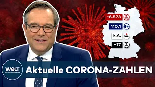 Aktuelle CORONA-ZAHLEN: 6.573 COVID-19-Neuinfektionen in Deutschland - Inzidenz bei 110,1