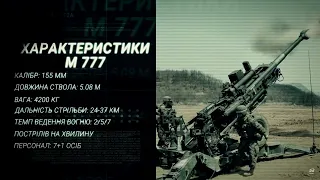 🔥🔥 2 постріли на хвилину: що вміє гаубиця М777, яка вже є у ЗСУ