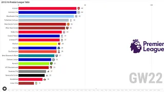 2015/16 PREMIER LEAGUE TABLE  Retro Season Chart #1