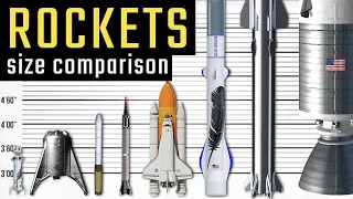 Rockets Size Comparison