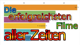 Die erfolgreichsten Filme aller Zeiten