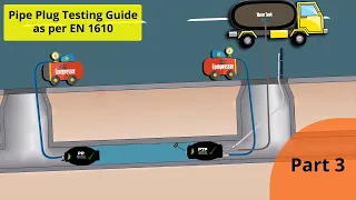 PlugCo | Pipe Plug Testing Guide as per EN 1610 - Part 3/3