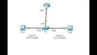 4.2.7 Packet Tracer - Configure Router on a Stick Inter VLAN Routing @joy77772