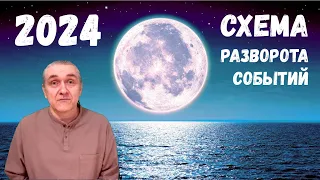 Сценарий на 2024 год