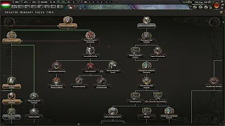 Hearts of Iron IV hungary part 6