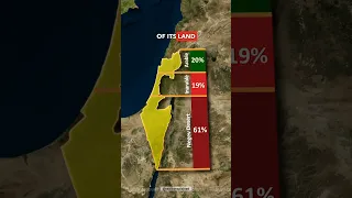 Israel Has Terrible Geography !!! 🔥 #shorts #geography #maps #israel  #palestine