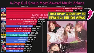 [BLACKPINK DDU-DU DDU-DU 2.1 BILLION VIEWS MILESTONE] K-Pop Girl Group Most Viewed MV's Of All TIME!