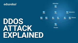 DDOS Attack Explained | How to Perform DOS Attack | Cybersecurity Course | Edureka