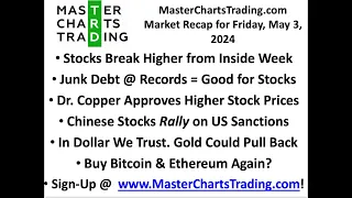 May 3, 2024 Dr. Copper & Junk Debt Approve Higher Stock Prices | Chinese Stocks Rally | Buy Bitcoin?
