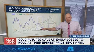 Jim Cramer breaks down fresh charts analysis from Carley Garner