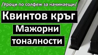 Квинтов кръг на диезните мажорни тоналности (Уроци по Солфеж / Пиано)