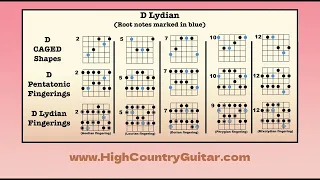 D Lydian Mode - 10 minute backing track