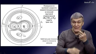 Сурдин В.Г. - Общая астрономия - 7.Возмущённое движение.Задача трёх тел.Приливные явления.Прецессия