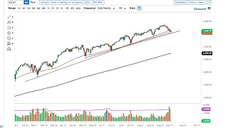 S&P 500 Technical Analysis for September 16, 2021 by FXEmpire