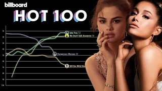 ARIANA GRANDE vs. SELENA GOMEZ: Billboard Hot 100 Chart History (2009 - 2020)