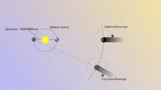 Дослід Ремера