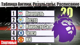 Чемпионат Англии по футболу. АПЛ. Арсенал – Челси и др. результаты 20 тура. Расписание, таблица.