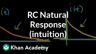 RC natural response intuition (1 of 3)