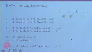 Tongfei Chen - Towards Typesafe Deep Learning in Scala