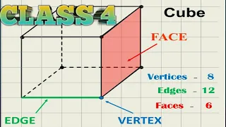 CLASS 4 / NCERT/ FACES ,VERTICES AND EDGES