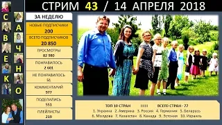 Семья Савченко. Стрим 43 (14 апреля 2018) Ответы на вопросы друзей и подписчиков.