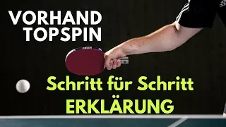 Vorhand Topspin Technik im Tischtennis | Bojan Besinger