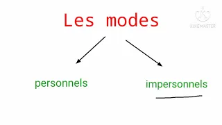 Les modes et les temps