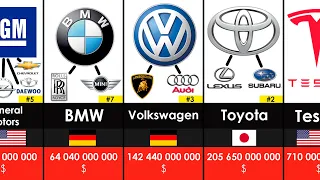 Most Expensive Car Companies
