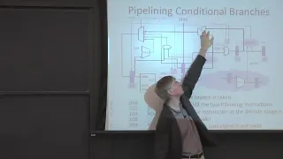 COMPUTER ARCHITECTURE || 02 L3S2  Control Hazards Branch 24 02