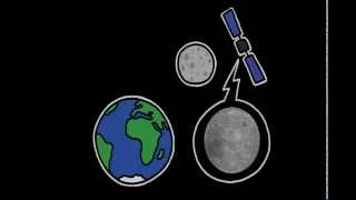 Почему видим только одну сторону Луны?