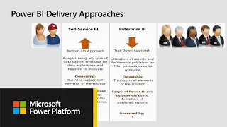 Microsoft Power BI: Building and implementing a governance strategy - From - BRK3041