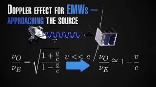 InnoSpaceTool 3: Electromagnetic Waves - Part 4