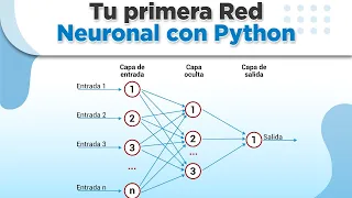 Tu primera Red Neuronal con Python