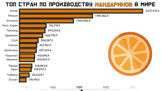 Рейтинг стран по производству мандаринов в мире.Топ стран по выращиванию мандаринов.Статистика