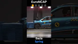 2023 Dacia Spring Crash Test - WOWW Just a ⭐#shorts