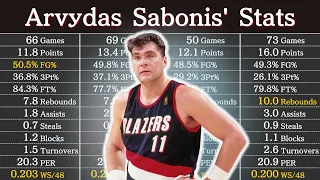 Arvydas Sabonis' Career Stats | NBA Players' Data