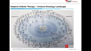 Evolution in the Manufacturing of Cellular Therapies- lessons learned and current solutions
