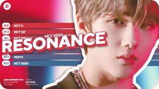 NCT 2020 - RESONANCE Line Distribution (Color Coded)