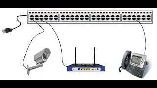 What is Power Over Ethernet (PoE)