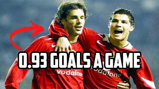 How Good Was Ruud Van Nistelrooy Really?