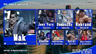 Pools | BFGC Tekken 8 Weekly 2/3/24 ft. Joey Fury, Mak, Demon