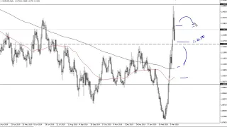 EUR/USD Technical Analysis for March 12, 2020 by FXEmpire